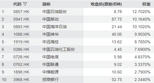 红利类资产年末“日历效应”凸显,港股通红利ETF广发(520900)连续7周获资金净申购 第3张 红利类资产年末“日历效应”凸显,港股通红利ETF广发(520900)连续7周获资金净申购 第3张