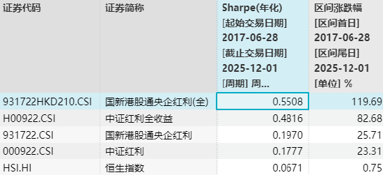 红利类资产年末“日历效应”凸显,港股通红利ETF广发(520900)连续7周获资金净申购 第4张 红利类资产年末“日历效应”凸显,港股通红利ETF广发(520900)连续7周获资金净申购 第4张