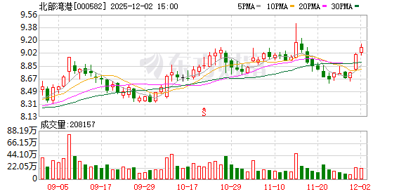 向质而行 聚势共赢 北部湾港集团引领旗下上市公司绘就高质量发展新蓝图 第1张 向质而行 聚势共赢 北部湾港集团引领旗下上市公司绘就高质量发展新蓝图 第1张