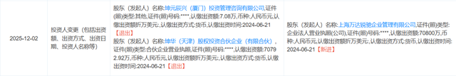 万达商管收回烟台芝罘万达广场,一年多前新华保险旗下公司从万达接手股权 第1张 万达商管收回烟台芝罘万达广场,一年多前新华保险旗下公司从万达接手股权 第1张