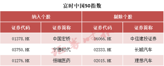 事关A股,重大调整 第3张 事关A股,重大调整 第3张