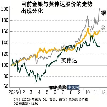 投资资金涌入黄金白银  第3张