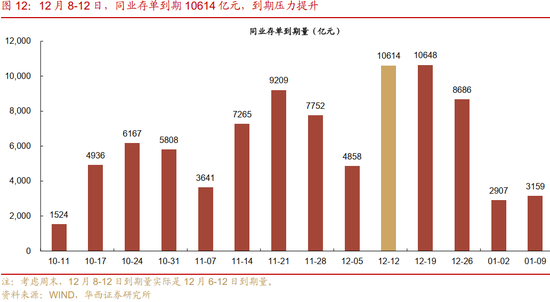 华西证券：资金面或继续平稳  第16张