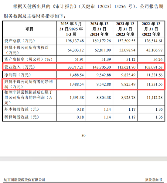 重磅芯片股,来了! 第3张 重磅芯片股,来了! 第3张
