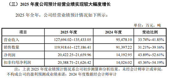 重磅芯片股,来了! 第8张 重磅芯片股,来了! 第8张