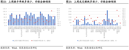 国泰海通:中国股市将进入跨年攻势 迈上新高 第17张 国泰海通:中国股市将进入跨年攻势 迈上新高 第17张