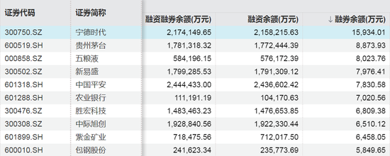 摩尔线程，融资客加仓超17亿元  第5张