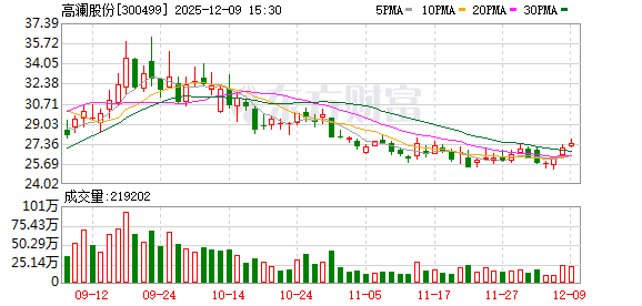 高澜股份：公司产品涵盖不同换热形式的CDU及相关零配件  第1张