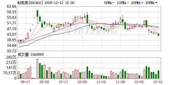 和而泰大宗交易成交861.63万元 第1张 和而泰大宗交易成交861.63万元 第1张
