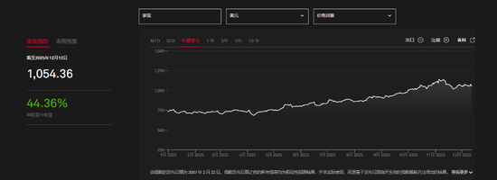 特朗普各种打压之下,可再生能源板块“意外”成了美股大赢家 第1张 特朗普各种打压之下,可再生能源板块“意外”成了美股大赢家 第1张