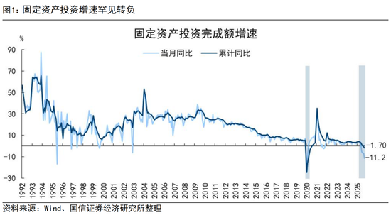 国信证券荀玉根:投资增速回正靠AI和股市 第1张 国信证券荀玉根:投资增速回正靠AI和股市 第1张