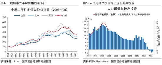国信证券荀玉根:投资增速回正靠AI和股市 第3张 国信证券荀玉根:投资增速回正靠AI和股市 第3张