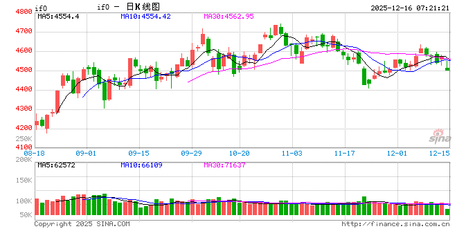 证监会党委传达学习贯彻中央经济工作会议精神 持续增强市场内在稳定性 持续讲好“股市叙事” 第1张 证监会党委传达学习贯彻中央经济工作会议精神 持续增强市场内在稳定性 持续讲好“股市叙事” 第1张