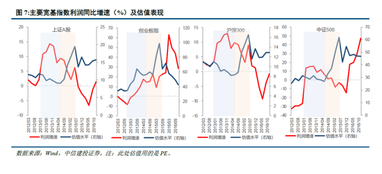 中信建投:牛市的启动、调整和终结 第5张 中信建投:牛市的启动、调整和终结 第5张