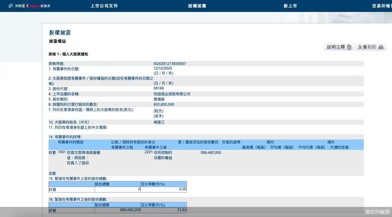 杨陵江控股怡园酒业 第1张 杨陵江控股怡园酒业 第1张