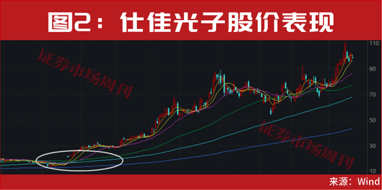 重磅利好来了!年底最后一轮上车机会曝光! 第2张 重磅利好来了!年底最后一轮上车机会曝光! 第2张