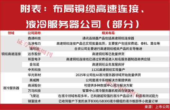 重磅利好来了!年底最后一轮上车机会曝光! 第4张 重磅利好来了!年底最后一轮上车机会曝光! 第4张