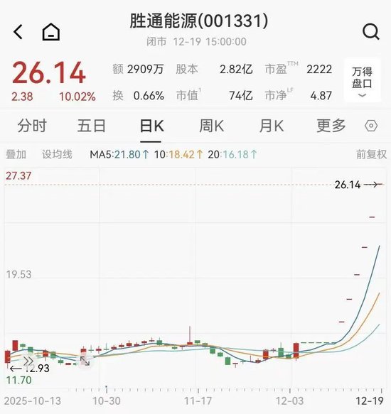 胜通能源股价六连板,重庆特种机器人拟16亿收购,36岁创始人将成实控人 第1张 胜通能源股价六连板,重庆特种机器人拟16亿收购,36岁创始人将成实控人 第1张