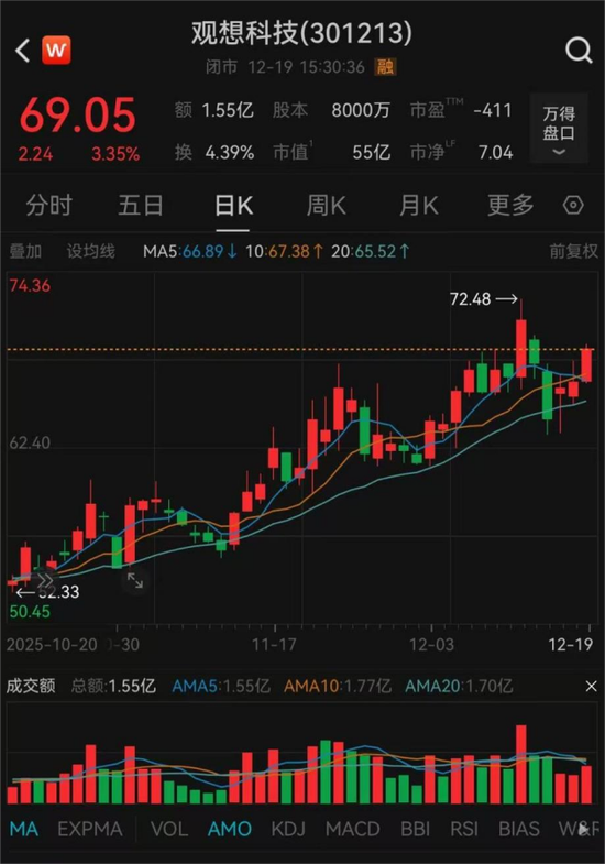 301213，突然停牌！  第2张