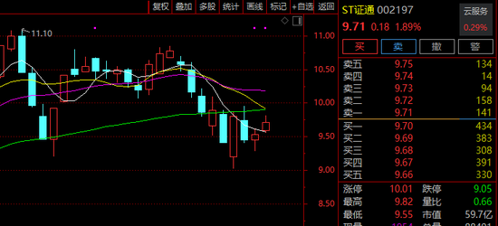 002197，摘帽！明天停牌！今年股价涨逾140%  第2张