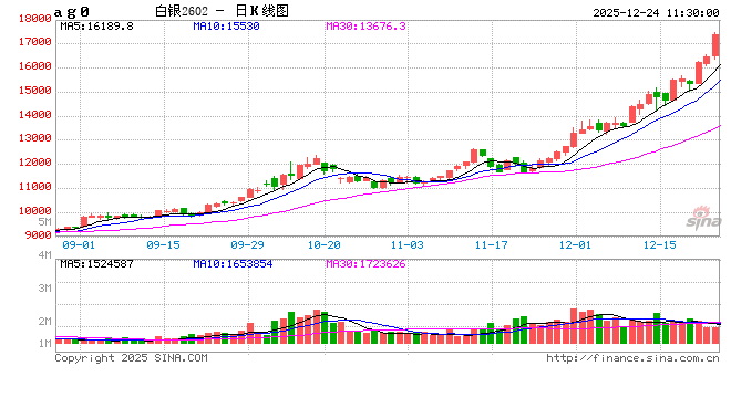 白银LOF盘中再涨停!有投资者收到“异常交易”提醒,将被重点监控 第2张 白银LOF盘中再涨停!有投资者收到“异常交易”提醒,将被重点监控 第2张