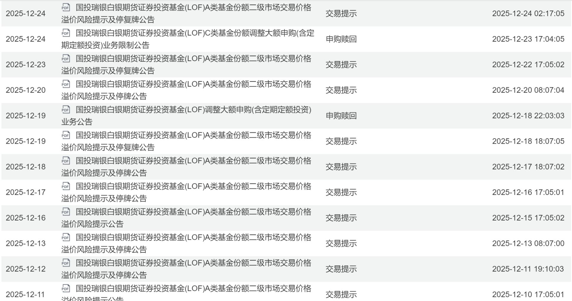 白银LOF盘中再涨停!有投资者收到“异常交易”提醒,将被重点监控 第5张 白银LOF盘中再涨停!有投资者收到“异常交易”提醒,将被重点监控 第5张