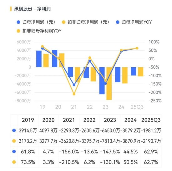 纵横股份点评:专注工业无人机,但还在生死线上挣扎! 第5张 纵横股份点评:专注工业无人机,但还在生死线上挣扎! 第5张