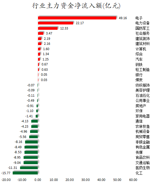 商业航天、卫星互联网等概念走强  104股获主力资金净流入超1亿元 第2张