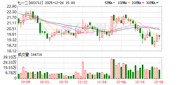 七一二：公司研制出多款天通一号等通信和导航终端设备  第1张