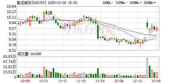 凯龙股份：公司目前没有并购重组航特装备航空制动的计划  第1张