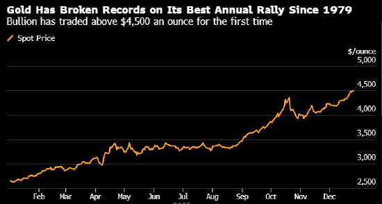 现货黄金和白银价格再创历史新高 受地缘政治和美元走软影响  第1张
