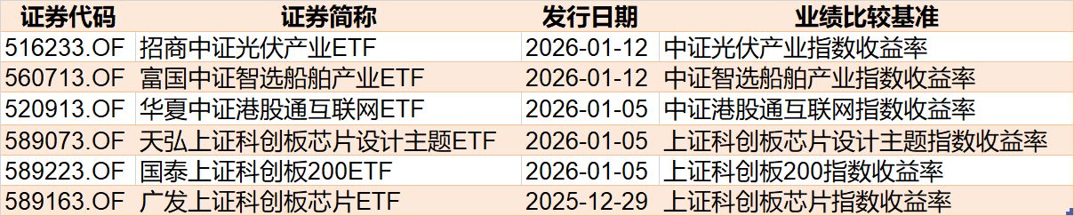 蜂拥进场!主力坐不住了,借道ETF狂买这个板块近500亿元!而近期火爆的军工、芯片却遭甩卖 第10张 蜂拥进场!主力坐不住了,借道ETF狂买这个板块近500亿元!而近期火爆的军工、芯片却遭甩卖 第10张