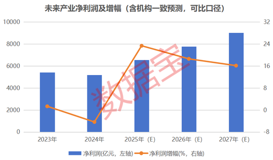 具身智能+量子科技+脑机接口+6G,未来产业潜力股来了 第2张 具身智能+量子科技+脑机接口+6G,未来产业潜力股来了 第2张