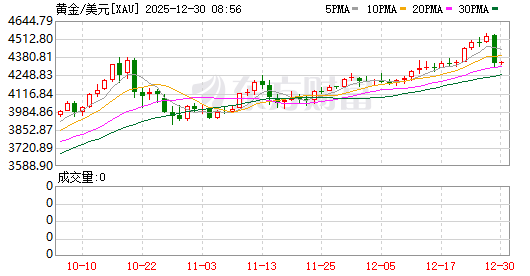 白银暴涨后又遇4年多来最大盘中跌幅,黄金铂钯均价格大跌 第4张 白银暴涨后又遇4年多来最大盘中跌幅,黄金铂钯均价格大跌 第4张