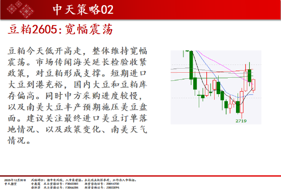 中天期货:商品指数重心下移 橡胶调整 第17张 中天期货:商品指数重心下移 橡胶调整 第17张