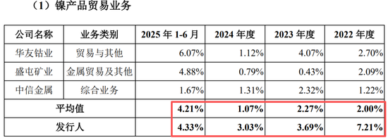 真离婚还是为减持铺路？申报IPO前夜，力勤资源实控人两次转股“前妻”，不久前还是妻子  第4张