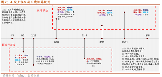 招商策略:开年攻势,指数新高 第9张 招商策略:开年攻势,指数新高 第9张