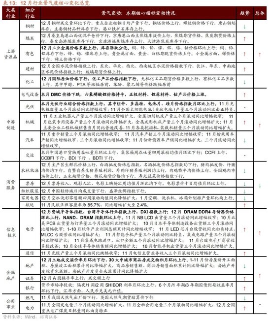 招商策略:开年攻势,指数新高 第66张 招商策略:开年攻势,指数新高 第66张