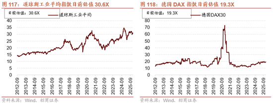 招商策略:开年攻势,指数新高 第99张 招商策略:开年攻势,指数新高 第99张