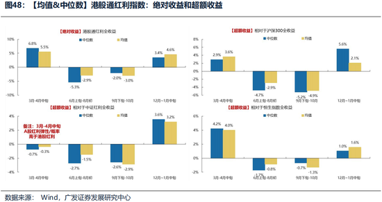 广发证券26年港股策略展望:日积跬步,水涨船高 第9张 广发证券26年港股策略展望:日积跬步,水涨船高 第9张