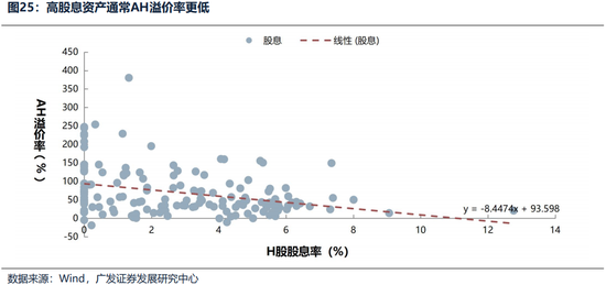 广发证券26年港股策略展望:日积跬步,水涨船高 第31张 广发证券26年港股策略展望:日积跬步,水涨船高 第31张