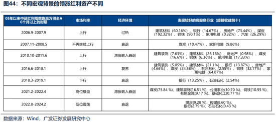 广发证券26年港股策略展望:日积跬步,水涨船高 第46张 广发证券26年港股策略展望:日积跬步,水涨船高 第46张