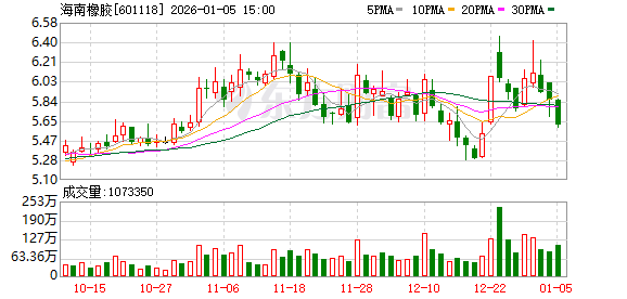 海南橡胶：公司着力巩固提升产业根基，完善全产业链建设  第1张