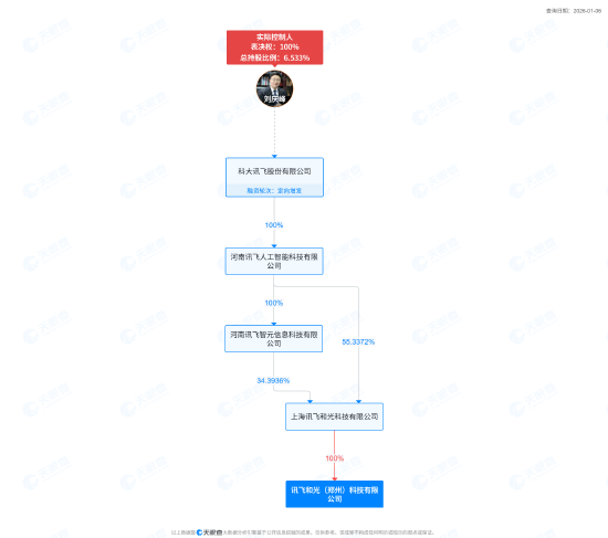 科大讯飞在郑州成立科技新公司，含智能机器人业务  第1张