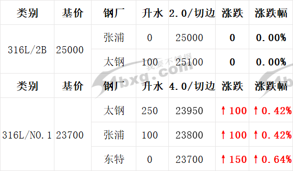 无锡1月6日不锈钢价格指引  第5张