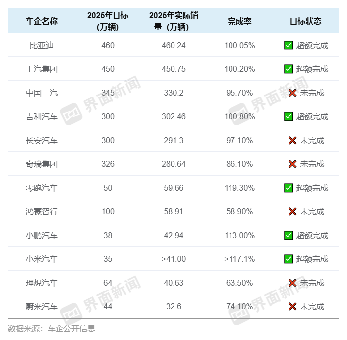 车企密集明确2026销量目标,市场格局将会有哪些变化? 第1张 车企密集明确2026销量目标,市场格局将会有哪些变化? 第1张