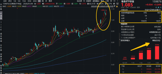 A股放量突破！“慢牛”变“疯牛”？  第5张