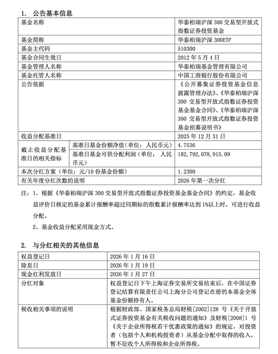 境内规模最大ETF即将分红,分红方案创新高 第1张 境内规模最大ETF即将分红,分红方案创新高 第1张