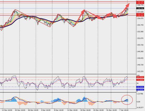 TMGM每日市场（1月12日）  第7张