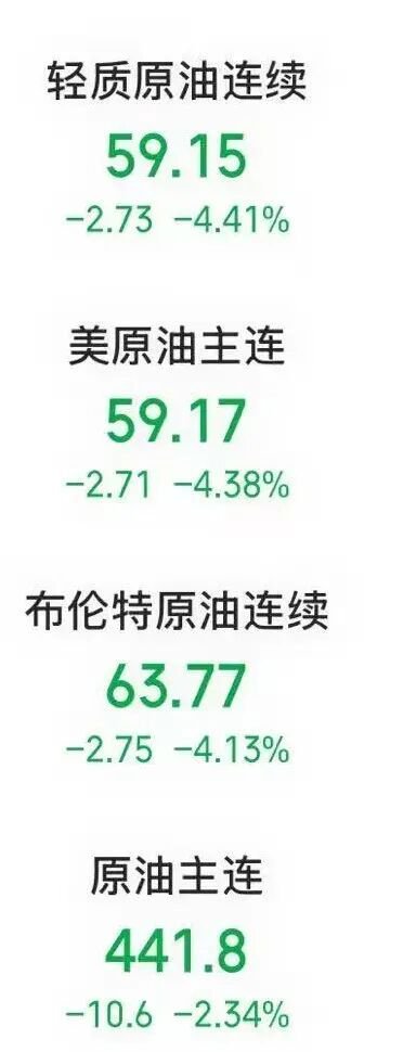 特朗普，突变！“暂缓决定是否对伊朗发动军事打击”，美军基地警戒级别降低！油价大跌  第4张